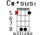 Cm+sus2 for ukulele - option 10