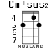 Cm+sus2 for ukulele