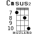 Cmsus2 for ukulele - option 11