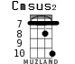 Cmsus2 for ukulele - option 12