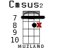 Cmsus2 for ukulele - option 14