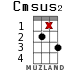Cmsus2 for ukulele - option 15