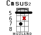 Cmsus2 for ukulele - option 17