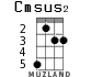 Cmsus2 for ukulele - option 3