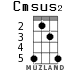 Cmsus2 for ukulele - option 4