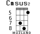 Cmsus2 for ukulele - option 8
