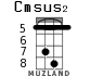 Cmsus2 for ukulele - option 10