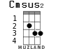 Cmsus2 for ukulele - option 1