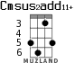 Cmsus2add11+ for ukulele - option 3