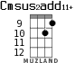 Cmsus2add11+ for ukulele - option 6