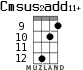 Cmsus2add11+ for ukulele - option 7