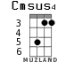 Cmsus4 for ukulele - option 2