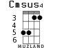 Cmsus4 for ukulele - option 3