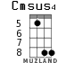 Cmsus4 for ukulele - option 4
