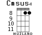 Cmsus4 for ukulele - option 8