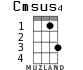 Cmsus4 for ukulele - option 1