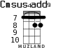 Cmsus4add9 for ukulele - option 4