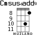 Cmsus4add9 for ukulele - option 5