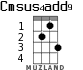 Cmsus4add9 for ukulele - option 1