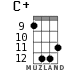 C+ for ukulele - option 13
