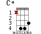 C+ for ukulele - option 15