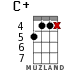C+ for ukulele - option 16