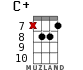 C+ for ukulele - option 18