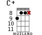 C+ for ukulele - option 19