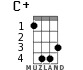 C+ for ukulele - option 3