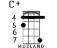 C+ for ukulele - option 6