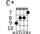 C+ for ukulele - option 9