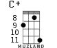 C+ for ukulele - option 10