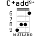 C+add9+ for ukulele - option 4