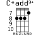 C+add9+ for ukulele - option 5