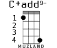 C+add9- for ukulele - option 2