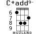C+add9- for ukulele - option 6