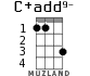 C+add9- for ukulele - option 1