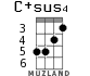 C+sus4 for ukulele - option 2