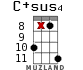 C+sus4 for ukulele - option 12