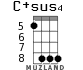 C+sus4 for ukulele - option 3