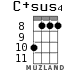 C+sus4 for ukulele - option 4