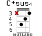 C+sus4 for ukulele - option 7