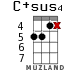 C+sus4 for ukulele - option 8