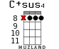 C+sus4 for ukulele - option 9