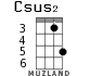 Csus2 for ukulele - option 2