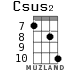 Csus2 for ukulele - option 11