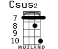 Csus2 for ukulele - option 12