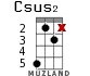Csus2 for ukulele - option 13