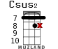 Csus2 for ukulele - option 14