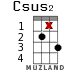 Csus2 for ukulele - option 15